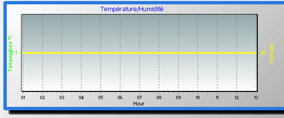 temp/humidity graph