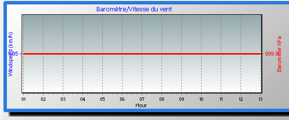 barometer graph